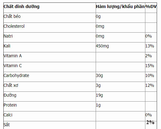 Quả chuối: Những khám phá mới nhất về dinh dưỡng, lợi ích, rủi ro và vỏ chuối