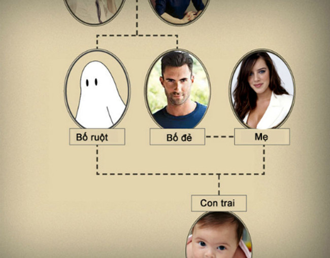 Vì sao sinh con ra mà không phải là cha mẹ ruột?
