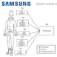 Samsung đang sản xuất quần áo có thể sạc pin điện thoại
