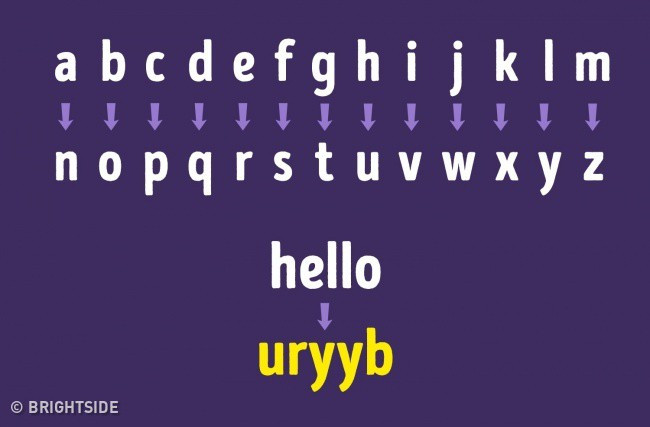 Bỏ túi ngay 5 kỹ năng này để phòng khi bất trắc xảy ra