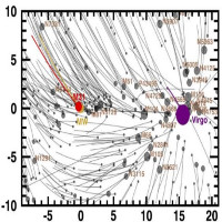 Bản đồ chuyển động của 1400 thiên hà có gì?