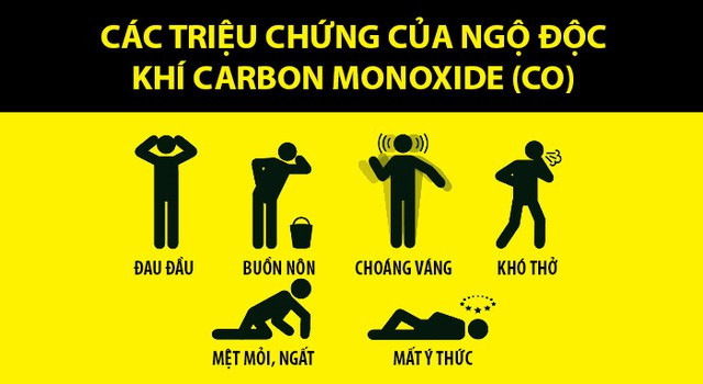 Cách phòng ngừa ngộ độc khí than khi sưởi ấm