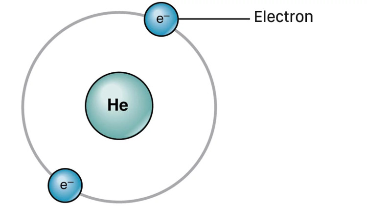 Bài 1 Thành phần của nguyên tử  Hóa Học 10  kết nối tri thức 