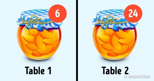 10 sự thật tâm lý học thú vị giúp bạn hiểu hơn về bản thân mình