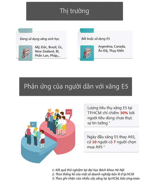 Những điều cần biết về xăng E5