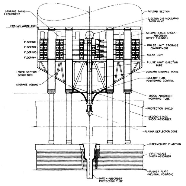 Khám phá dự án Orion - kế hoạch tuyệt mật về chế tạo tàu vũ trụ hoạt động bằng bom nguyên tử