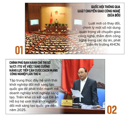 Infographic: 10 sự kiện KHCN trong nước nổi bật năm 2017
