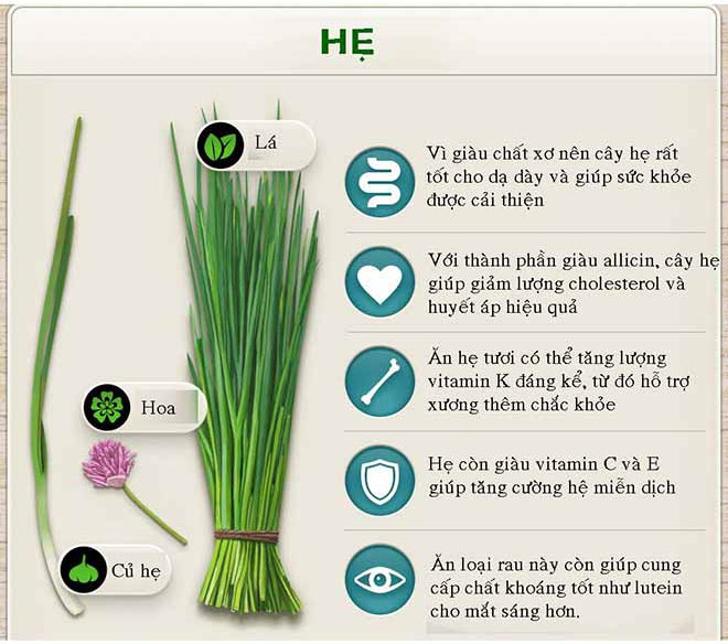 Tác dụng chữa bệnh thần kỳ của các loại rau thơm