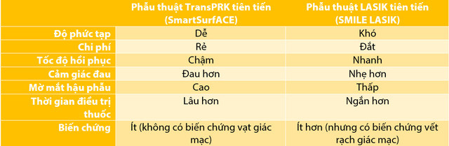 Lợi và hại của phương pháp phẫu thuật cận thị “không chạm” mới ở Việt Nam