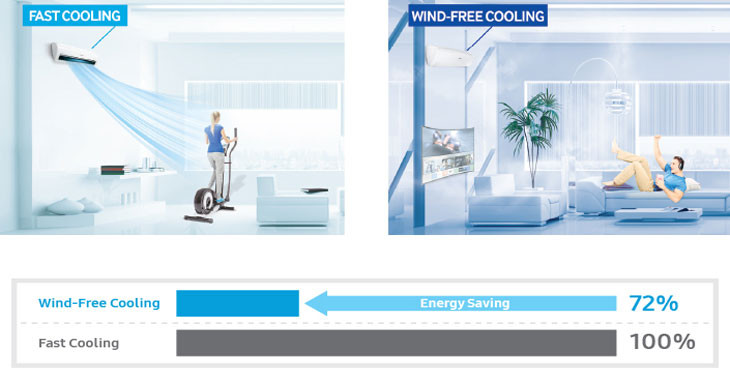 Wind-Free – Công nghệ điều hoà của tương lai