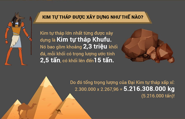 Kim tự tháp và những điều bạn chưa biết!