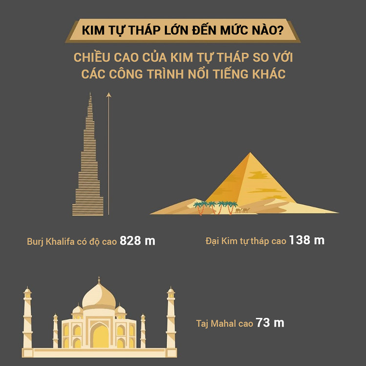 Kim tự tháp và những điều bạn chưa biết!