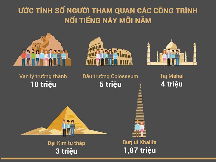 Kim tự tháp và những điều bạn chưa biết!