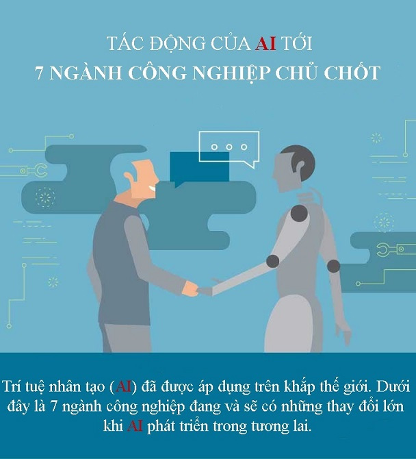 Infographic: Tác động của trí tuệ nhân tạo tới 7 ngành công nghiệp chủ chốt