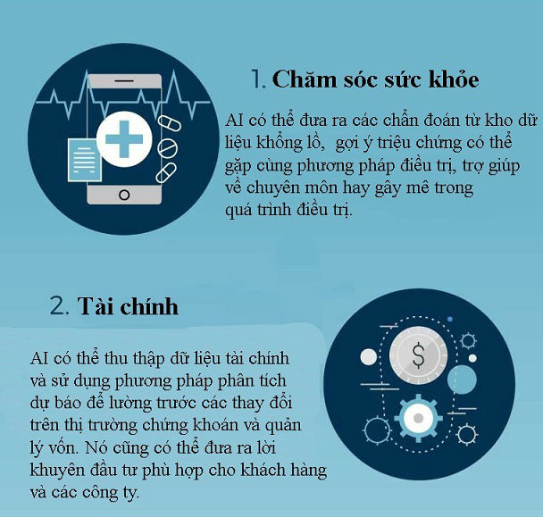 Infographic: Tác động của trí tuệ nhân tạo tới 7 ngành công nghiệp chủ chốt