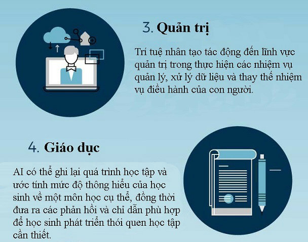 Infographic: Tác động của trí tuệ nhân tạo tới 7 ngành công nghiệp chủ chốt