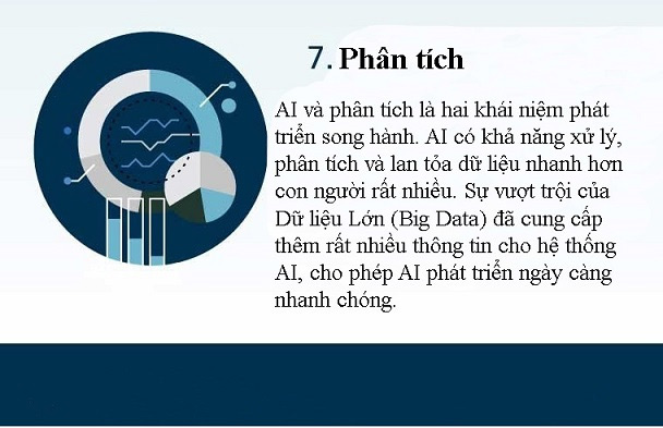 Infographic: Tác động của trí tuệ nhân tạo tới 7 ngành công nghiệp chủ chốt