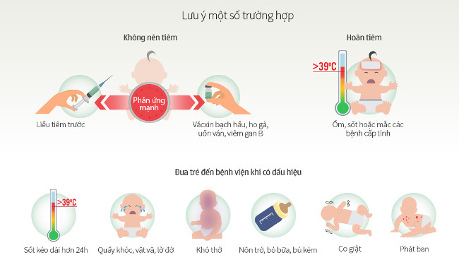 Độ an toàn của vắc xin ComBE Five thay thế Quinvaxem