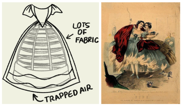 Nữ Hoàng Frence Trong Váy Cưới 1853 Hình minh họa Sẵn có - Tải xuống Hình  ảnh Ngay bây giờ - Phong cách thế kỷ 19 - Phong cách, Thế Kỷ 19, Áo cưới -  iStock