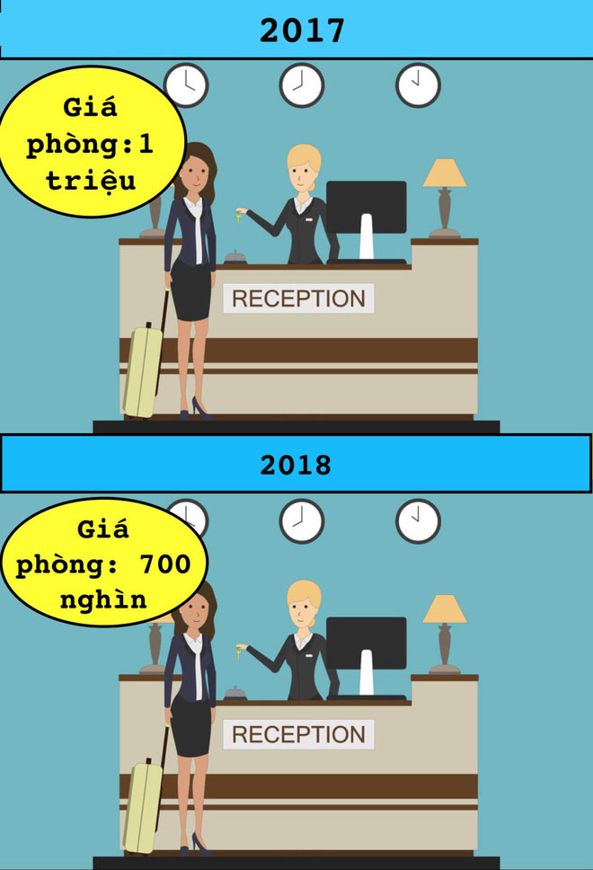Loạt bí kíp từ nhân viên khách sạn này sẽ cho bạn biết cách chọn chốn nghỉ ngơi ưng ý