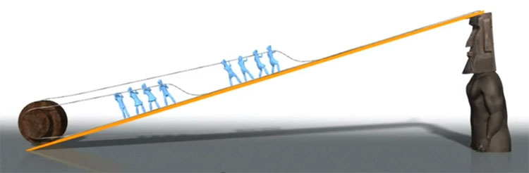 Chiếc mũ được lăn lên với kỹ thuật parbuckling.