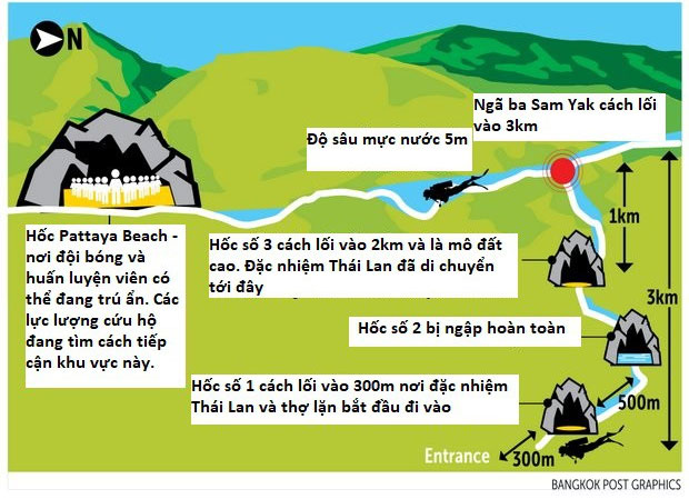 Đội bóng Thái Lan có thể sống sót trong hang bằng cách nào?