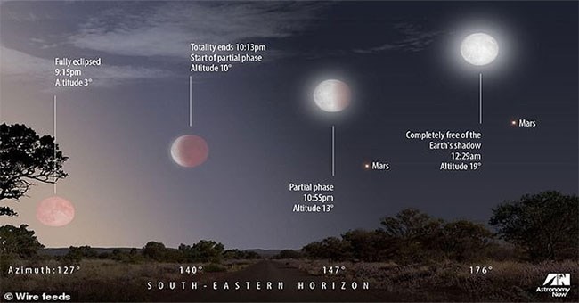 Sao Hỏa tỏa sáng cùng với trăng máu dài nhất thế kỷ