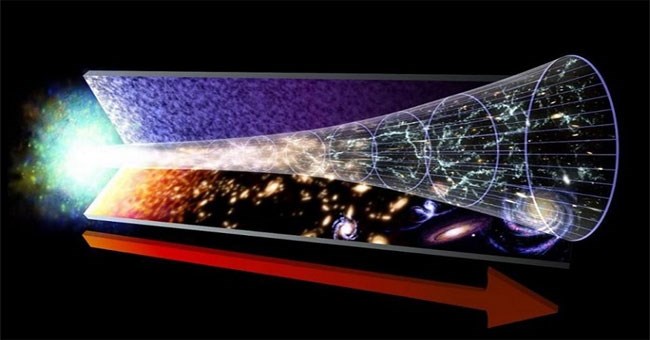 Big Bang không phải là khởi đầu của vũ trụ
