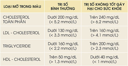 Khoa học Việt tách chất quý từ lá sen, đậu xanh giúp giảm cholesterol máu