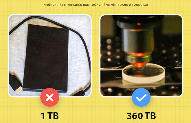 Những phát minh khiến bạn tưởng rằng mình đang ở tương lai