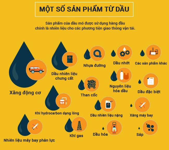 Nguồn gốc của dầu mỏ