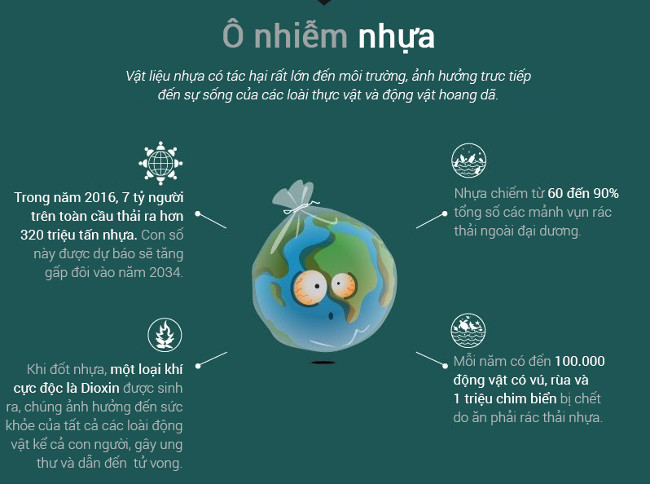 Trái đất đang dần bị hủy diệt do chính sự cẩu thả của con người