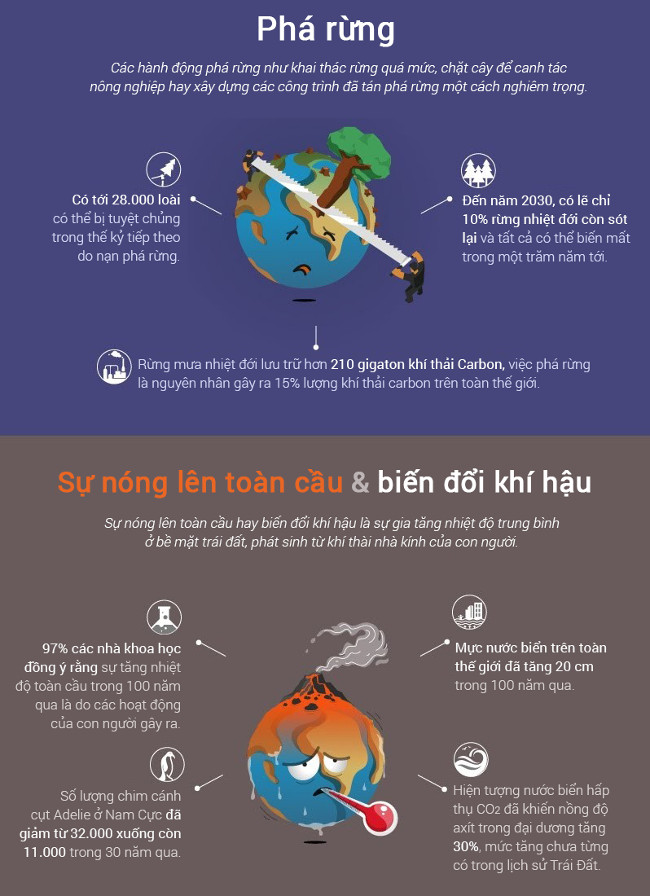 Trái đất đang dần bị hủy diệt do chính sự cẩu thả của con người