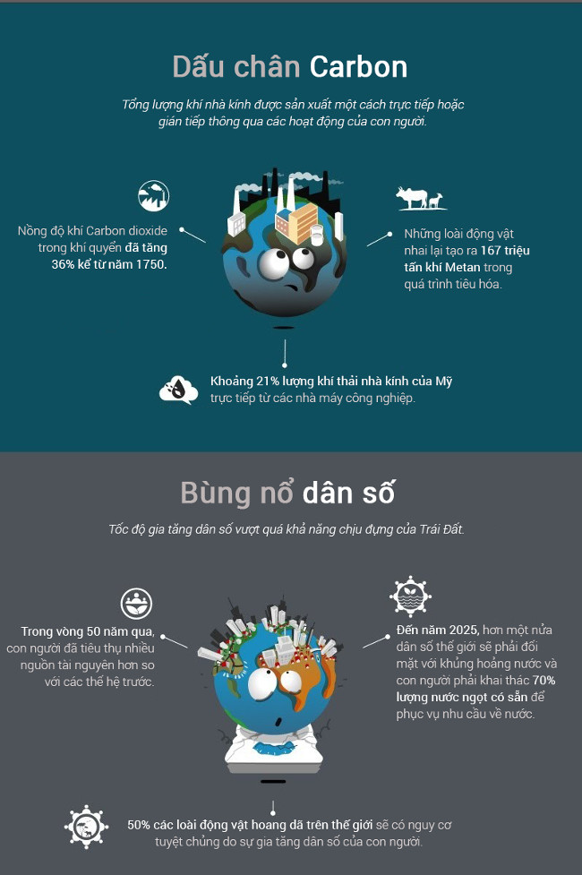 Trái đất đang dần bị hủy diệt do chính sự cẩu thả của con người