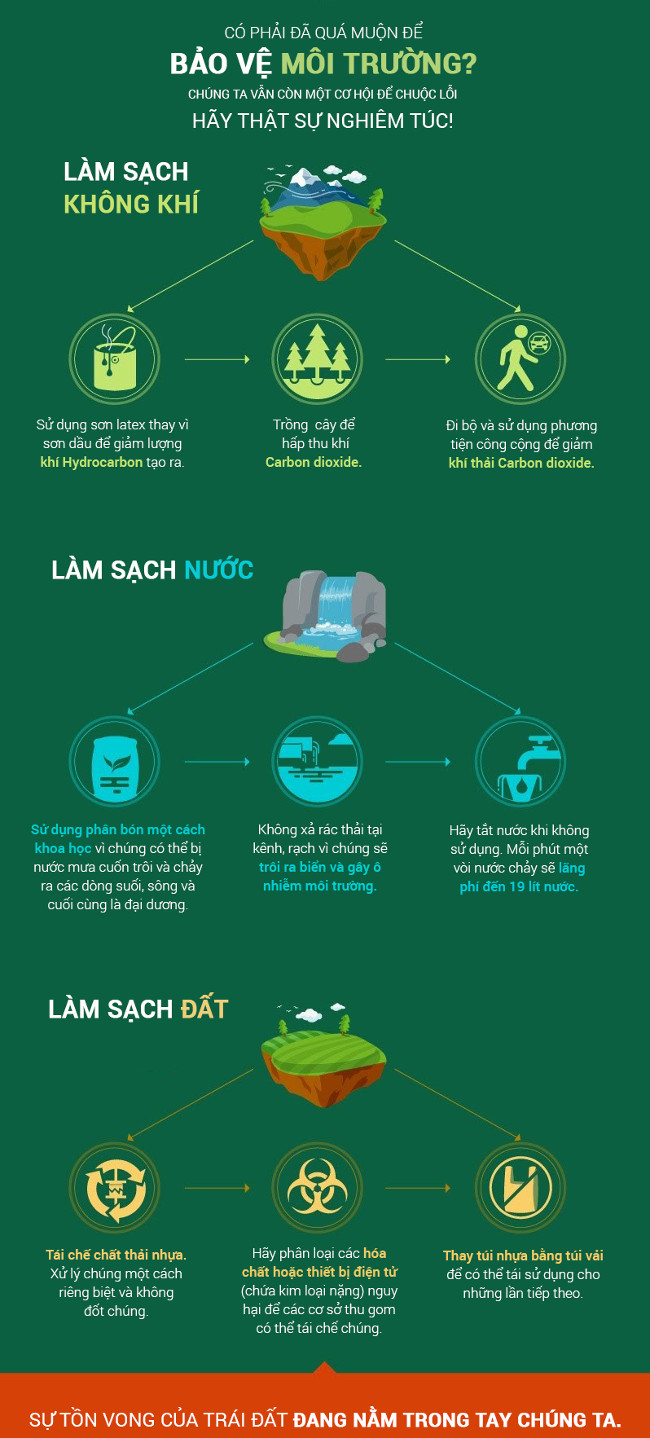 Trái đất đang dần bị hủy diệt do chính sự cẩu thả của con người