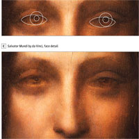 Leonardo da Vinci có con mắt nghệ thuật sắc sảo do vấn đề tầm nhìn