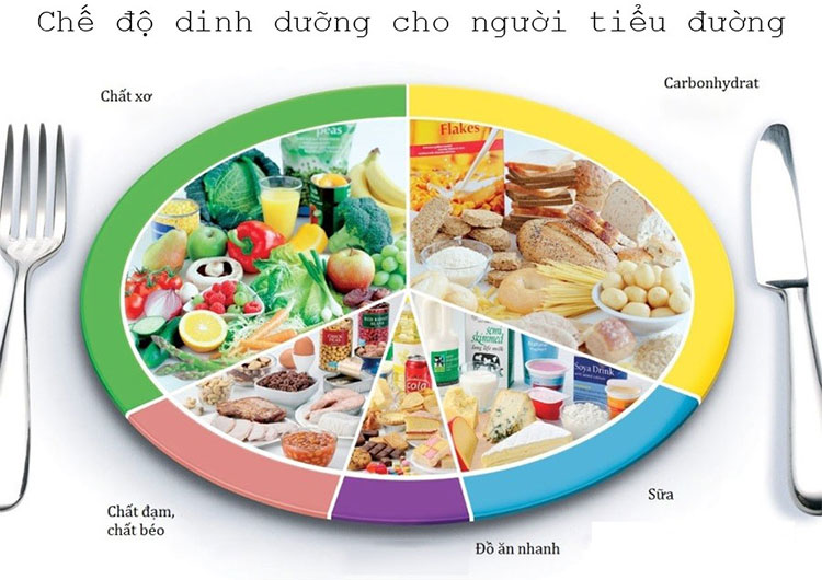 Bệnh tiểu đường là gì? Nguyên nhân và cách điều trị bệnh tiểu đường