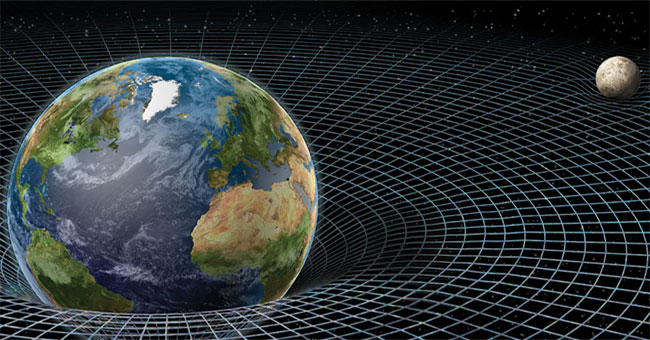 Sự tác động của trọng lực của trái đất đến vật thể như thế nào? 
