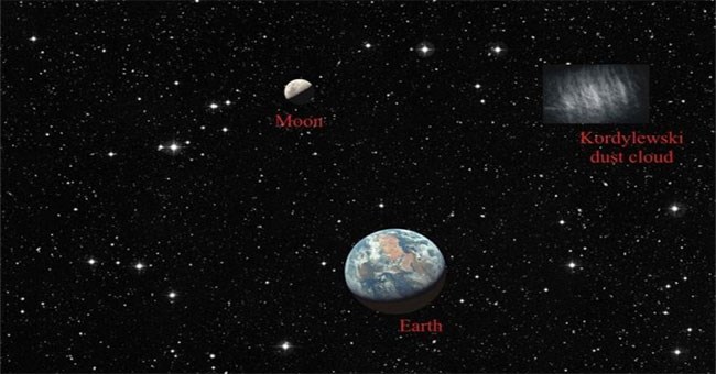 Phát hiện thêm hai "mặt trăng" của Trái đất