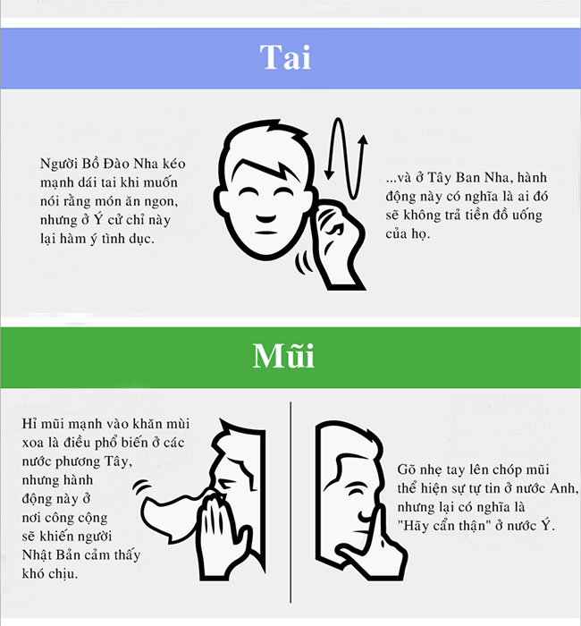 Ngôn ngữ cơ thể khác nhau như thế nào giữa các nền văn hóa