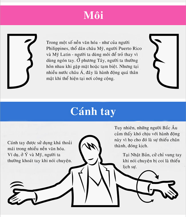 Ngôn ngữ cơ thể khác nhau như thế nào giữa các nền văn hóa