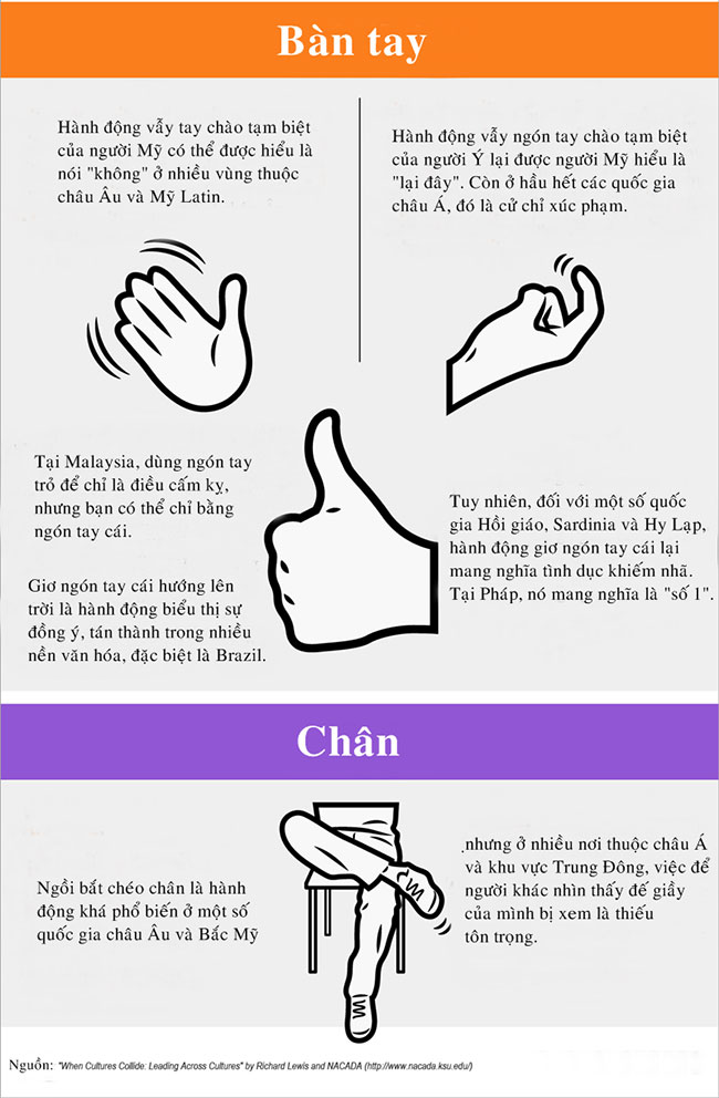 Ngôn ngữ cơ thể khác nhau như thế nào giữa các nền văn hóa