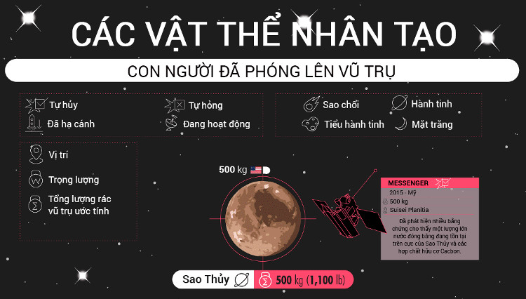 Nhân loại đã 