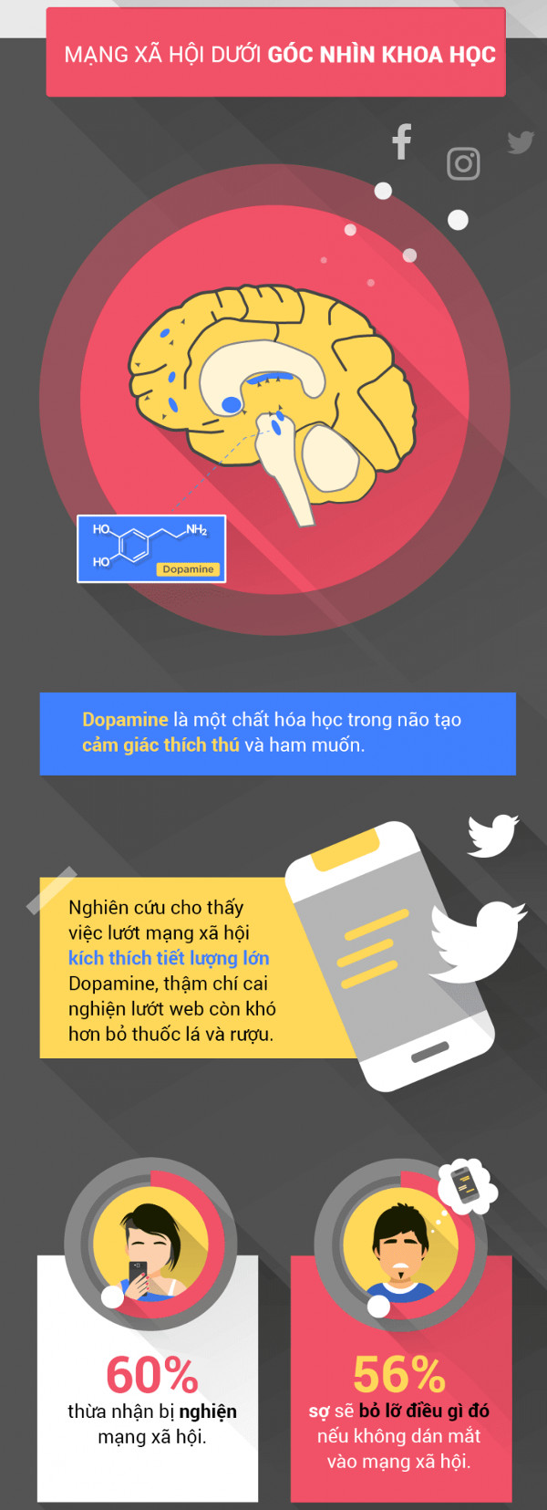 Vì sao chúng ta thích like, share và bình luận trên mạng xã hội?