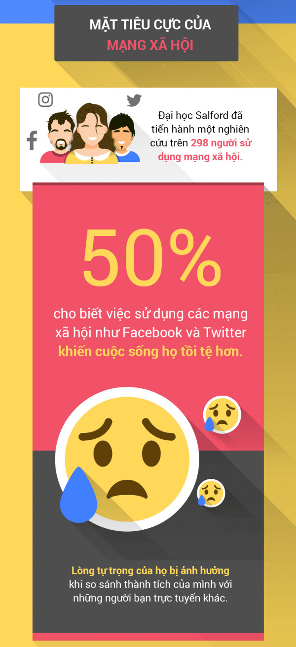 Vì sao chúng ta thích like, share và bình luận trên mạng xã hội?