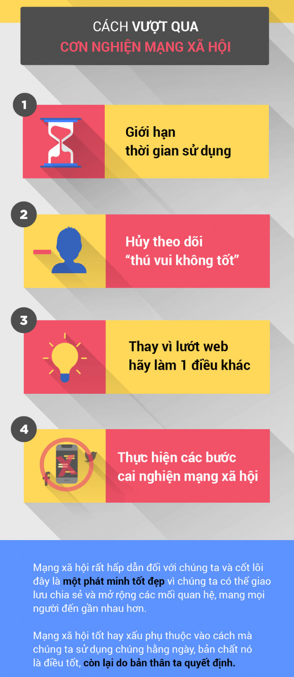 Vì sao chúng ta thích like, share và bình luận trên mạng xã hội?