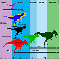 Lộ diện loài khủng long ăn thịt cổ xưa nhất từng tồn tại, dài 7,5m và nặng 1 tấn