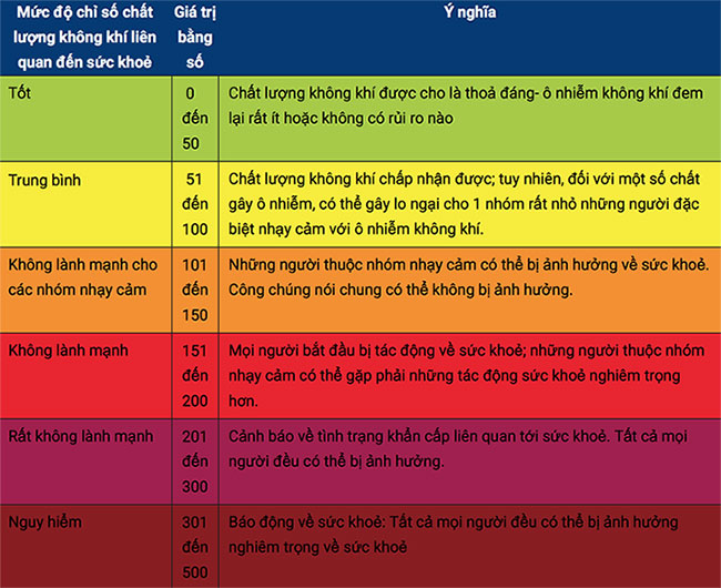 Sự thật về các chỉ số chất lượng không khí rất nhiều người trong chúng ta vẫn đang nhầm tưởng