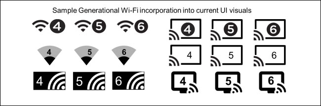 Wifi 6 là gì? Nó khác biệt ra sao so với wifi hiện nay?