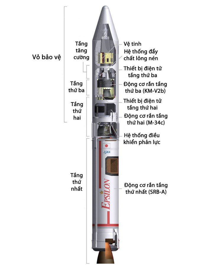 Tên lửa Epsilon mang vệ tinh 